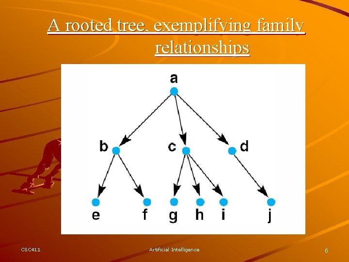 A rooted tree, exemplifying family relationships CSC 411 Artificial Intelligence 6 