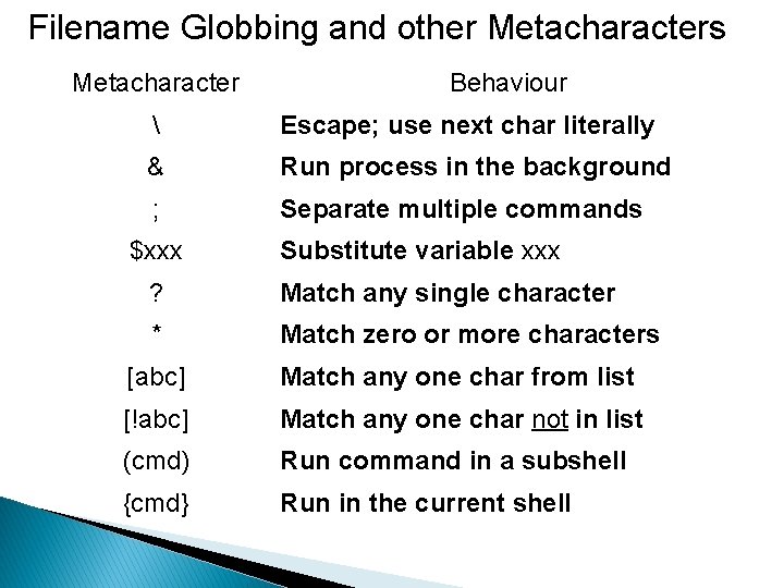 Filename Globbing and other Metacharacters Metacharacter Behaviour  Escape; use next char literally &