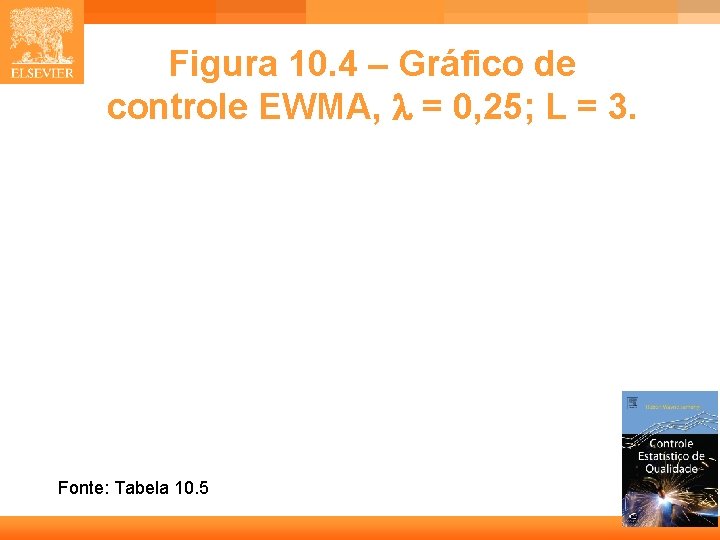 Figura 10. 4 – Gráfico de controle EWMA, = 0, 25; L = 3.