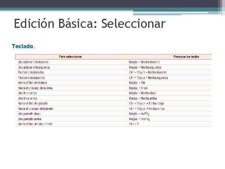 Edición Básica: Seleccionar Teclado. 