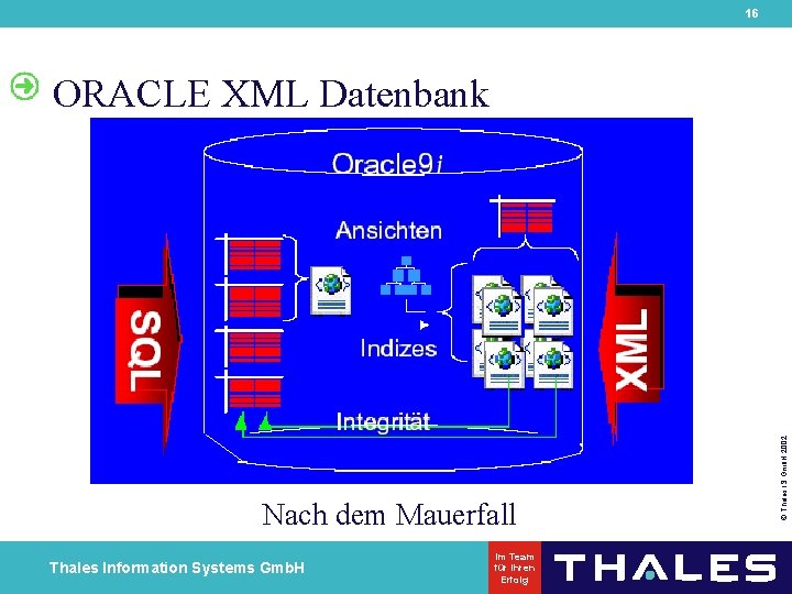 16 Nach dem Mauerfall Thales Information Systems Gmb. H Im Team für Ihren Erfolg