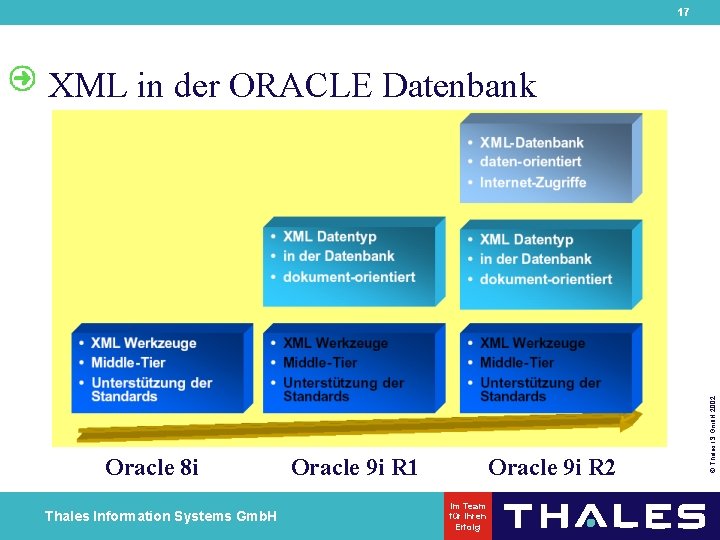 17 Oracle 8 i Thales Information Systems Gmb. H Oracle 9 i R 1