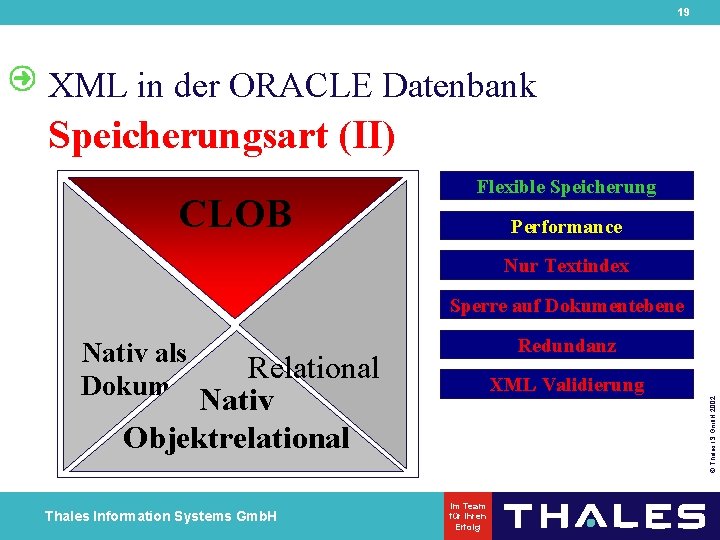 19 XML in der ORACLE Datenbank Speicherungsart (II) CLOB Flexible Speicherung Performance Nur Textindex