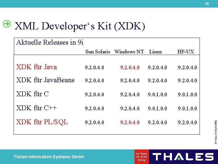 28 XML Developer‘s Kit (XDK) Sun Solaris Windows NT Linux HP-UX XDK für Java