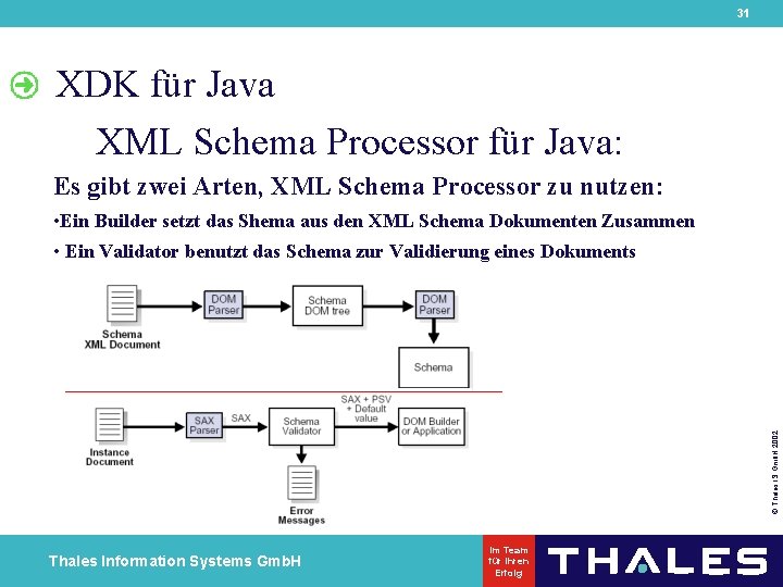 31 XDK für Java XML Schema Processor für Java: Es gibt zwei Arten, XML