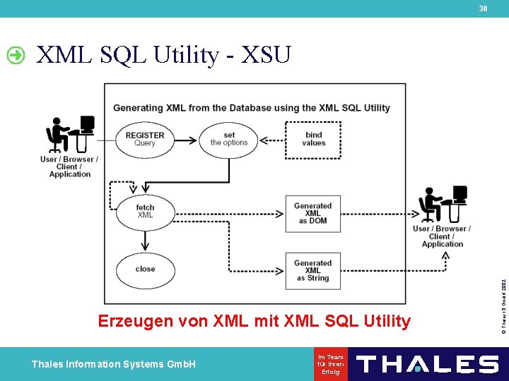 38 Erzeugen von XML mit XML SQL Utility Thales Information Systems Gmb. H Im