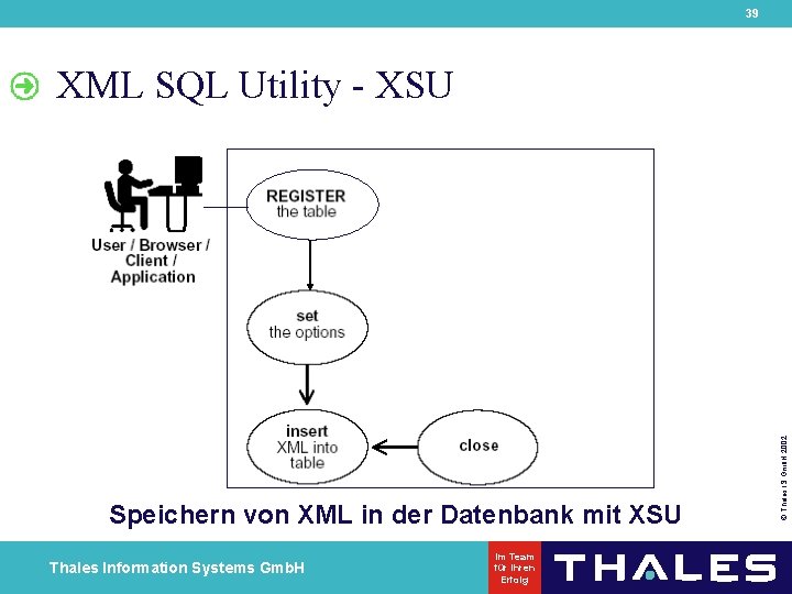 39 Speichern von XML in der Datenbank mit XSU Thales Information Systems Gmb. H