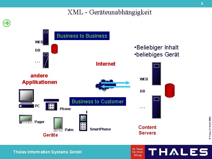 8 XML - Geräteunabhängigkeit Business to Business WEB • Beliebiger Inhalt • beliebiges Gerät