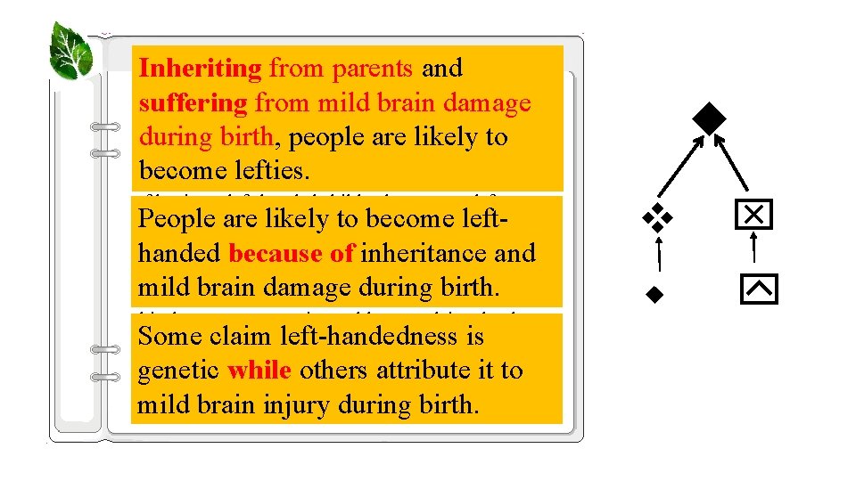 Inheriting from parents and What makes a person become left-handed suffering from mild brain Inheriting from parents and What makes a person become left-handed suffering from mild brain