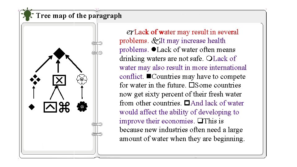 Tree map of the paragraph Lack of water may result in several problems. It Tree map of the paragraph Lack of water may result in several problems. It