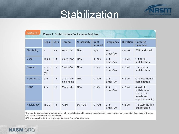 Stabilization 