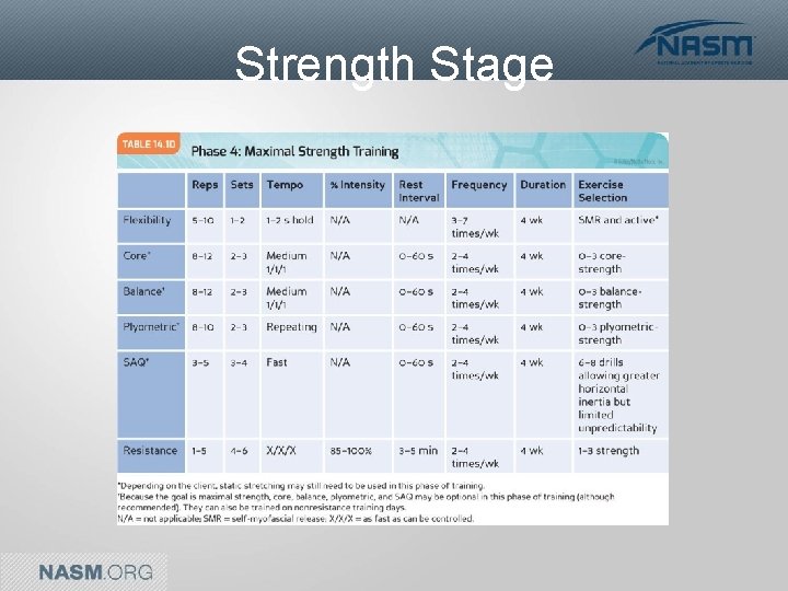 Strength Stage 