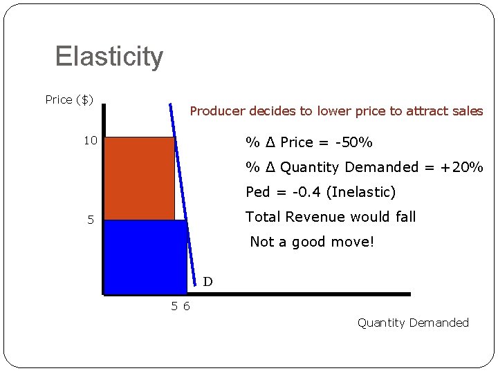 Elasticity Price ($) Producer decides to lower price to attract sales % Δ Price