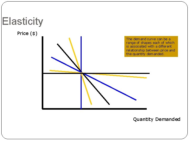 Elasticity Price ($) The demand curve can be a range of shapes each of