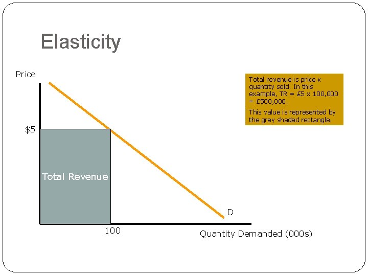 Elasticity Price Total revenue is of price x The importance elasticity quantity sold. In