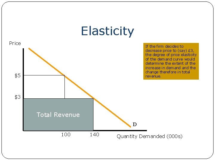 Elasticity Price If the firm decides to decrease price to (say) £ 3, the