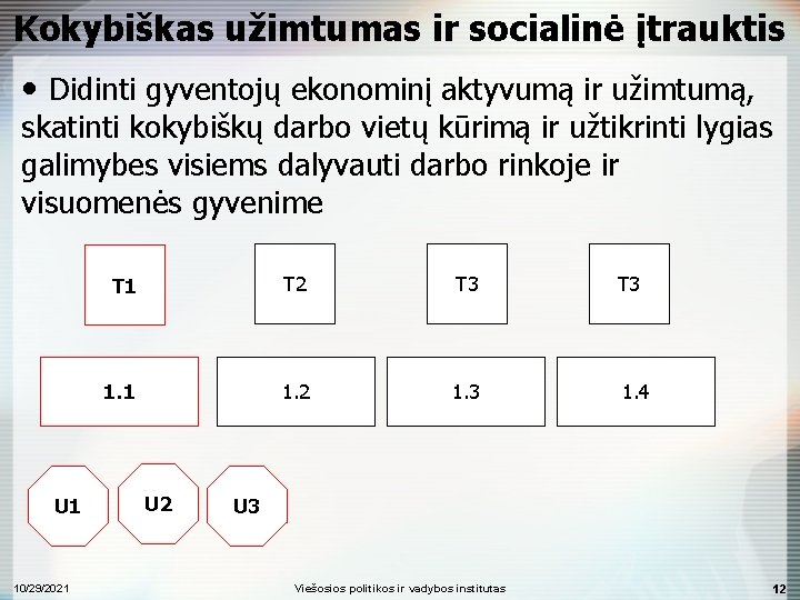 Kokybiškas užimtumas ir socialinė įtrauktis • Didinti gyventojų ekonominį aktyvumą ir užimtumą, skatinti kokybiškų