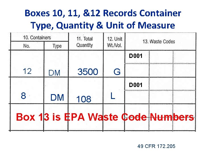 Boxes 10, 11, &12 Records Container Type, Quantity & Unit of Measure D 001 Boxes 10, 11, &12 Records Container Type, Quantity & Unit of Measure D 001