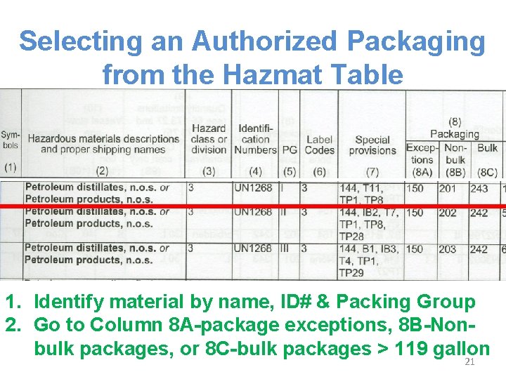 Selecting an Authorized Packaging from the Hazmat Table 1. Identify material by name, ID# Selecting an Authorized Packaging from the Hazmat Table 1. Identify material by name, ID#