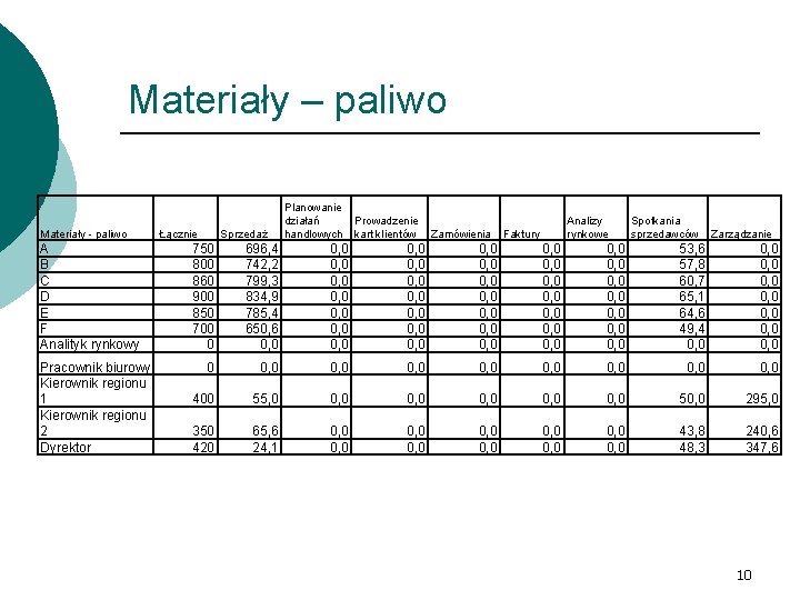 Materiały – paliwo Materiały - paliwo A B C D E F Analityk rynkowy