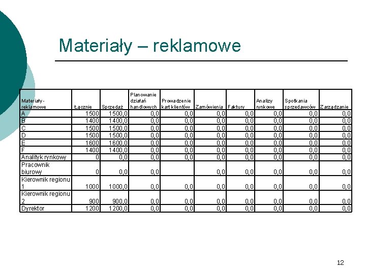 Materiały – reklamowe Materiały reklamowe A B C D E F Analityk rynkowy Pracownik