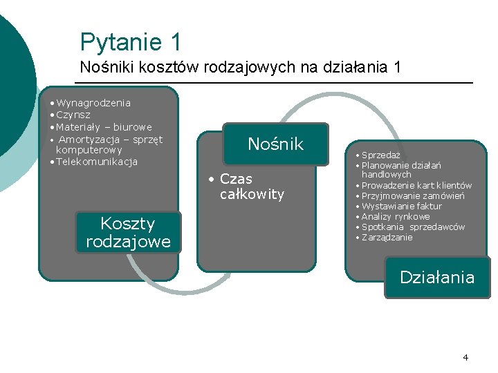 Pytanie 1 Nośniki kosztów rodzajowych na działania 1 • Wynagrodzenia • Czynsz • Materiały