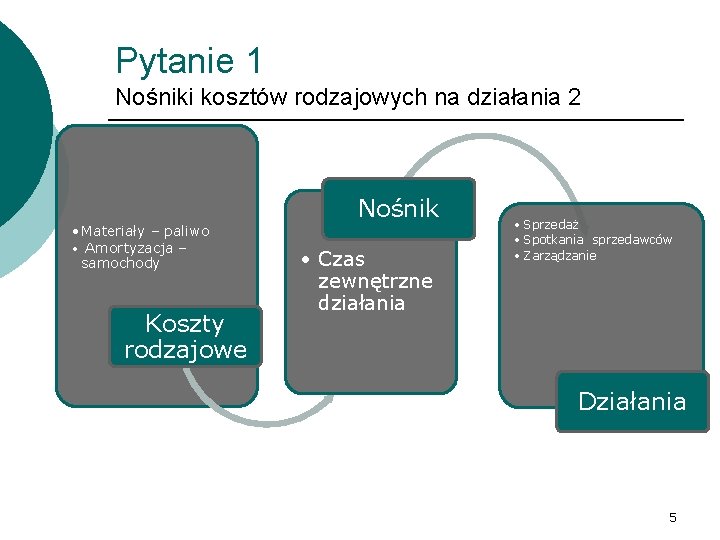 Pytanie 1 Nośniki kosztów rodzajowych na działania 2 • Materiały – paliwo • Amortyzacja