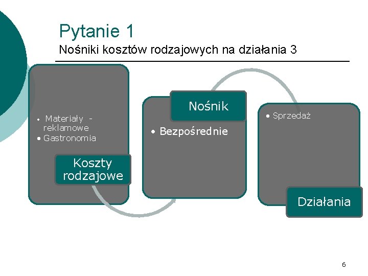 Pytanie 1 Nośniki kosztów rodzajowych na działania 3 Nośnik Materiały reklamowe • Gastronomia •