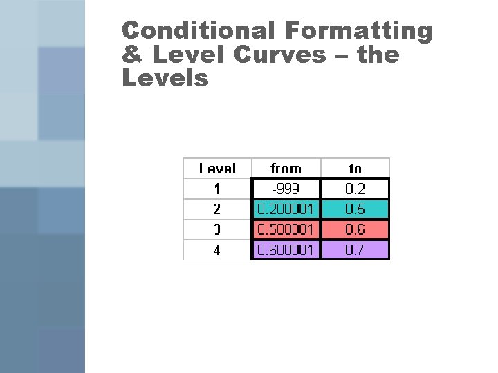 Conditional Formatting & Level Curves – the Levels 