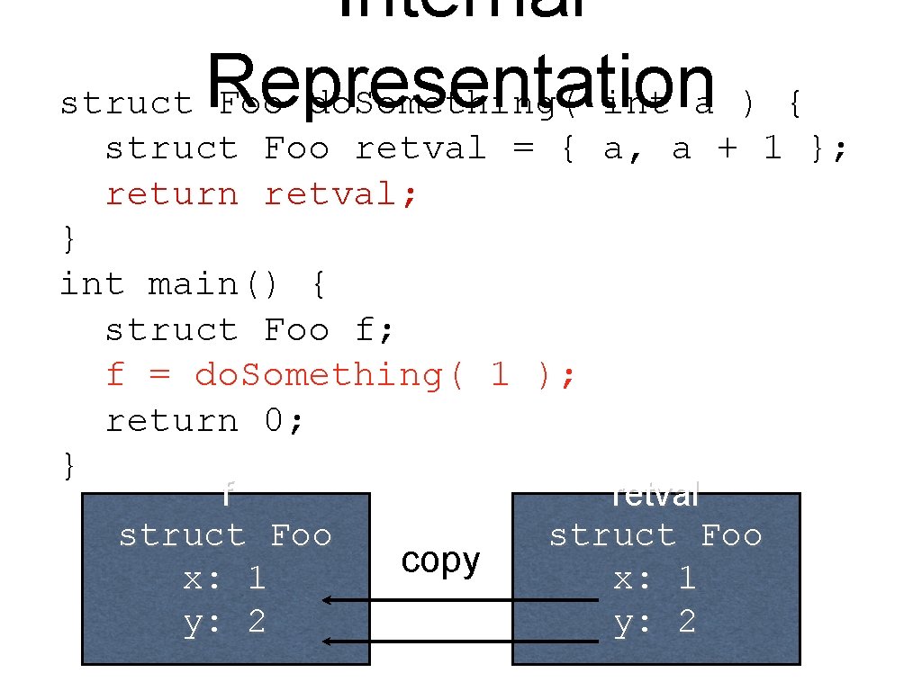 Internal struct Representation Foo do. Something( int a ) { struct Foo retval =