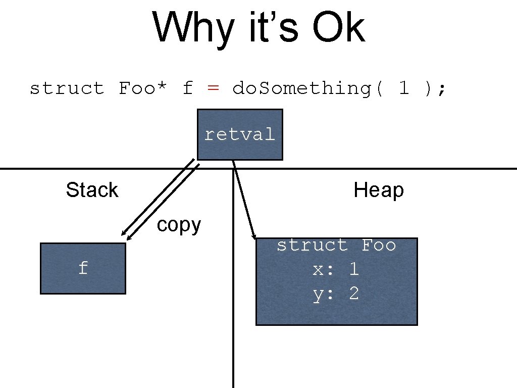 Why it’s Ok struct Foo* f = do. Something( 1 ); retval Stack Heap