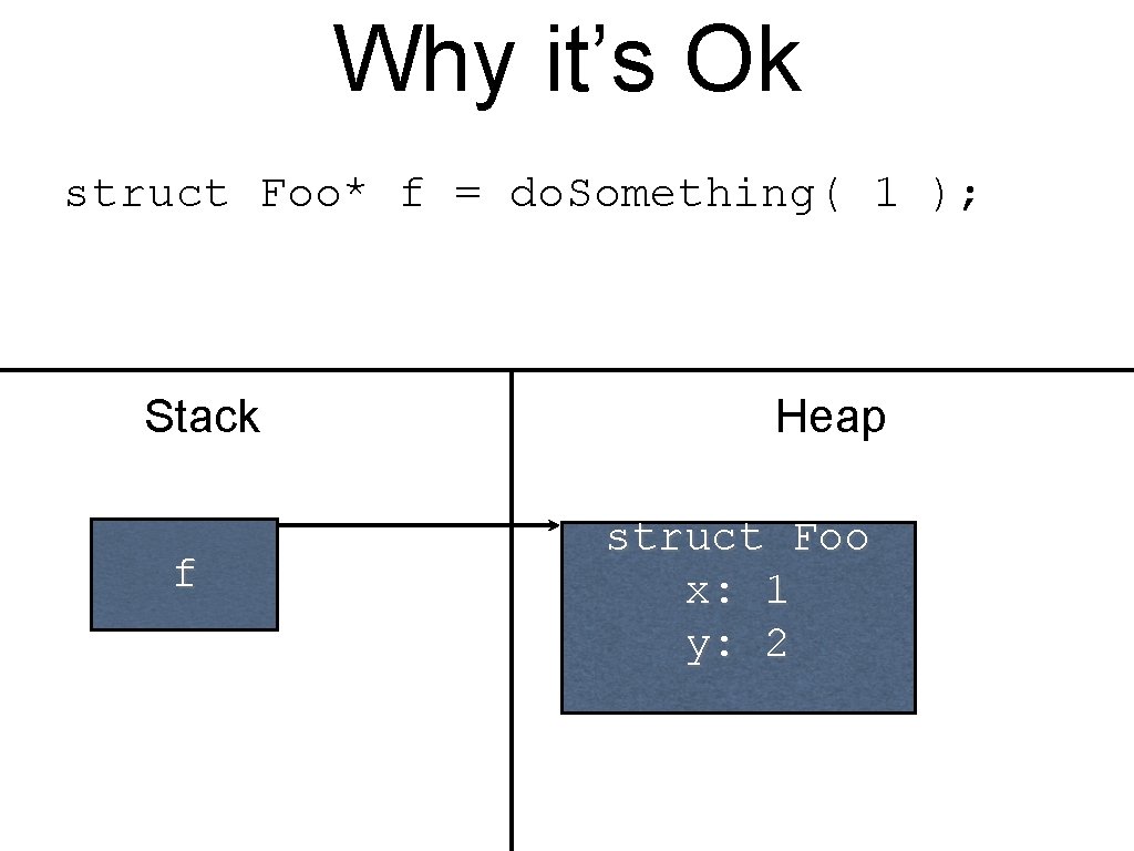 Why it’s Ok struct Foo* f = do. Something( 1 ); Stack f Heap