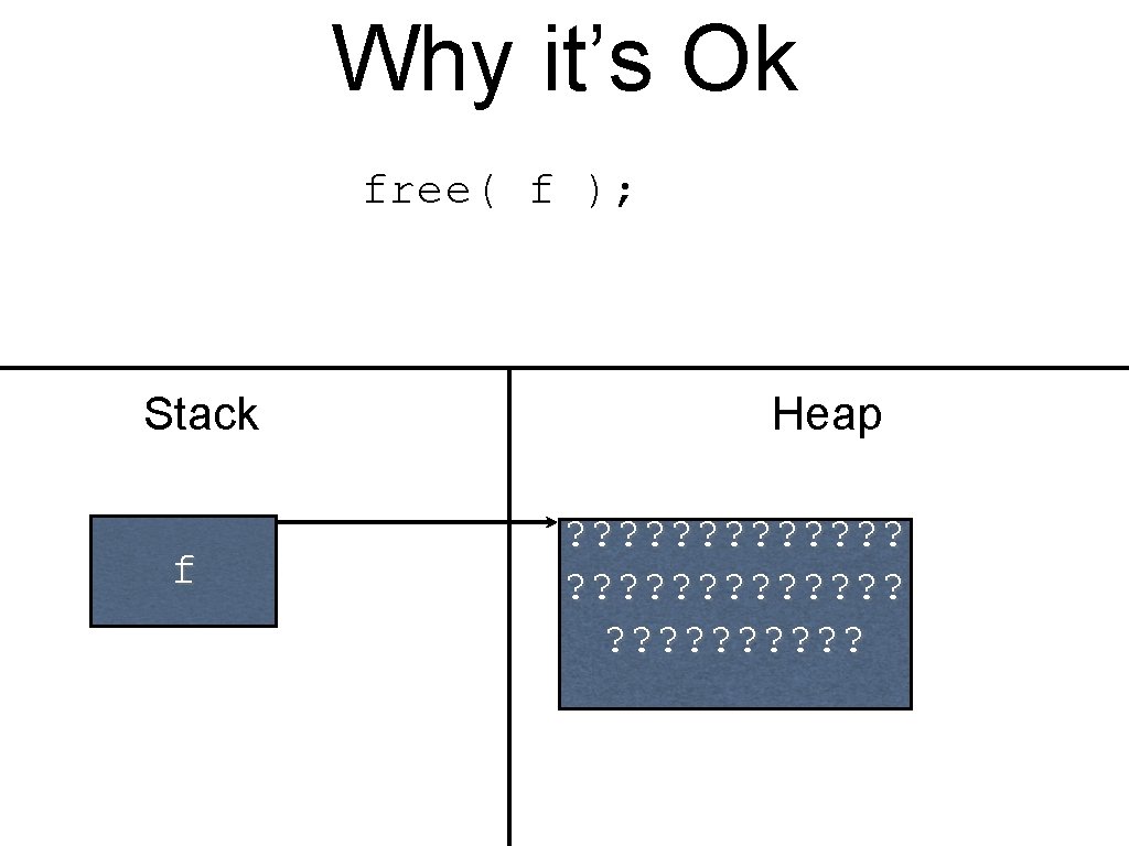 Why it’s Ok free( f ); Stack f Heap ? ? ? ? ?