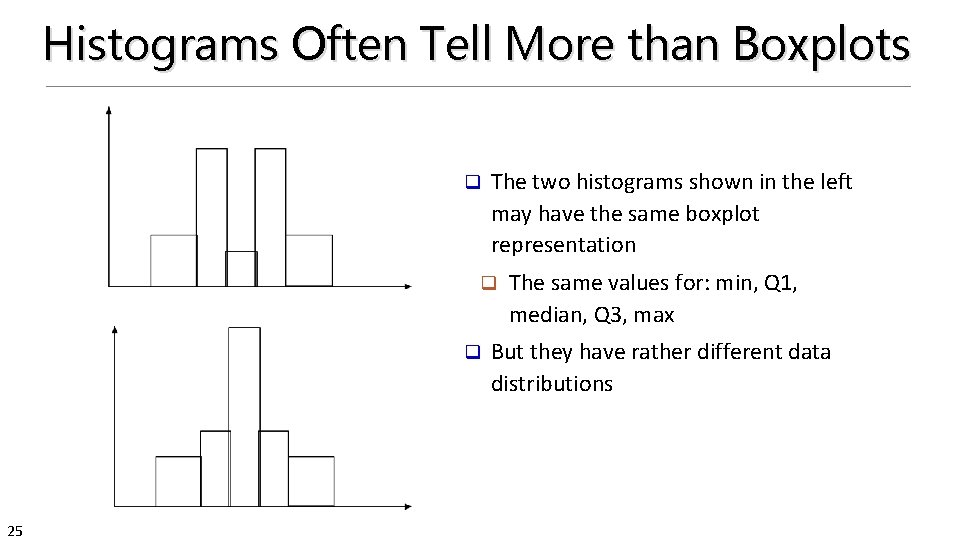 Histograms Often Tell More than Boxplots q The two histograms shown in the left