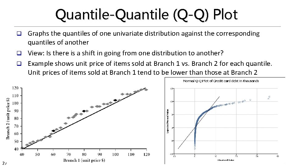 Quantile-Quantile (Q-Q) Plot Graphs the quantiles of one univariate distribution against the corresponding quantiles