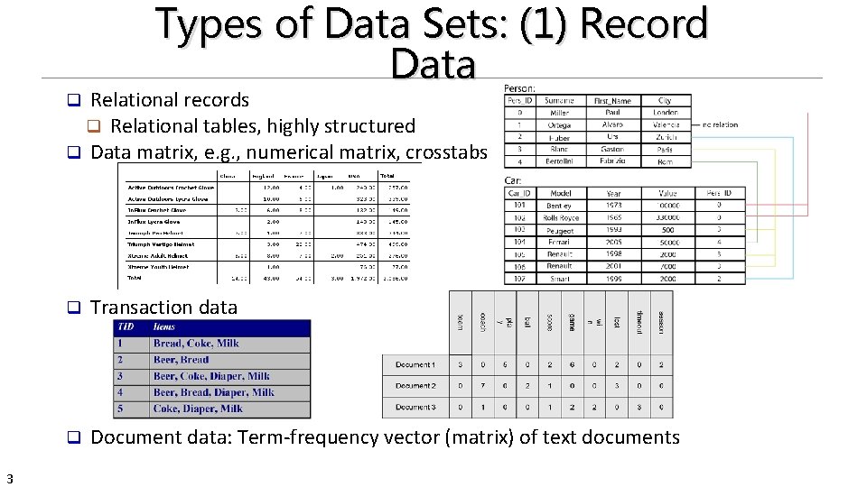 Types of Data Sets: (1) Record Data Relational records q Relational tables, highly structured