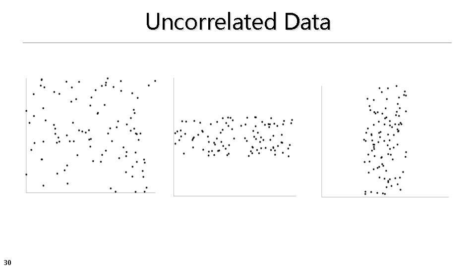 Uncorrelated Data 30 