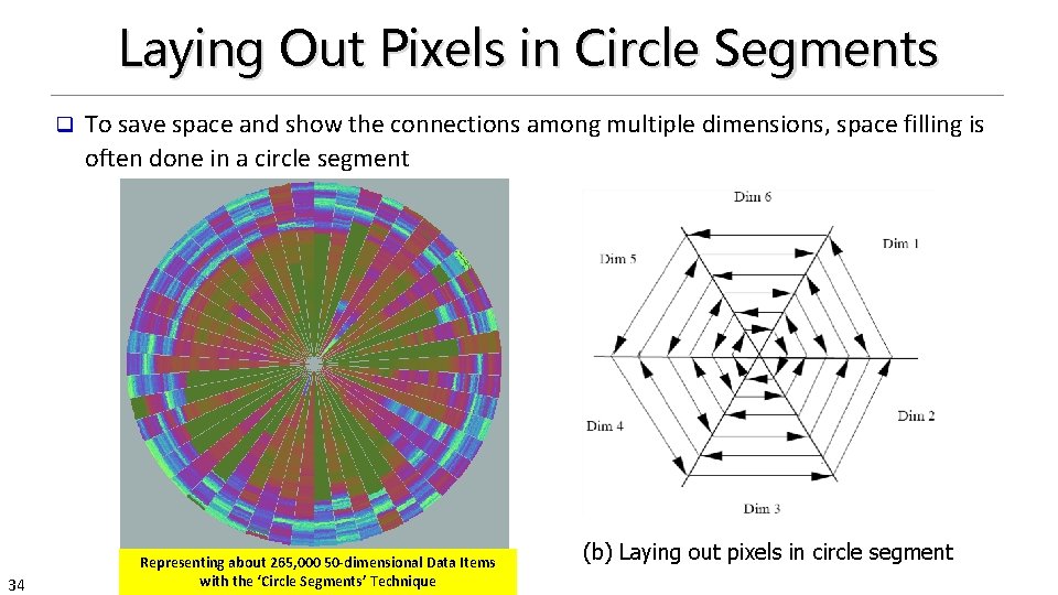 Laying Out Pixels in Circle Segments q To save space and show the connections