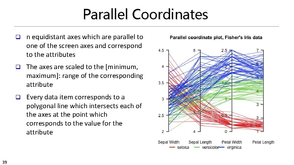 Parallel Coordinates 39 q n equidistant axes which are parallel to one of the