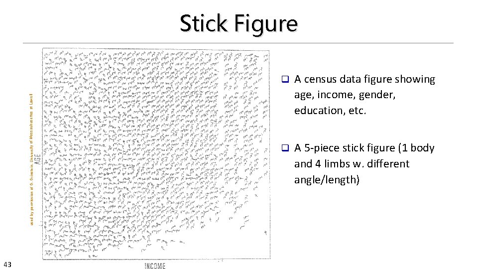 used by permission of G. Grinstein, University of Massachusettes at Lowell Stick Figure 43