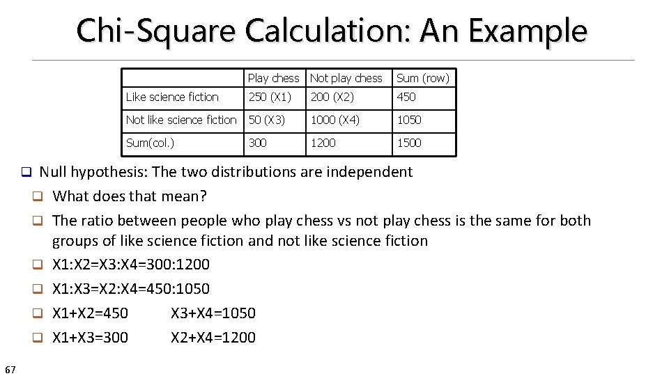 Chi-Square Calculation: An Example Play chess Not play chess Sum (row) Like science fiction