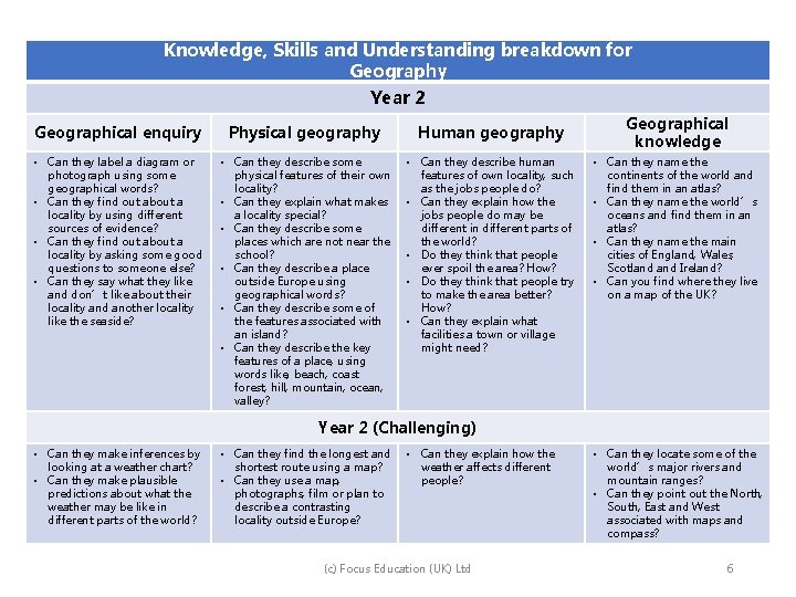 Key Stage 2 Geography Learning Intentions Learning in EYFS The following document demonstrates which