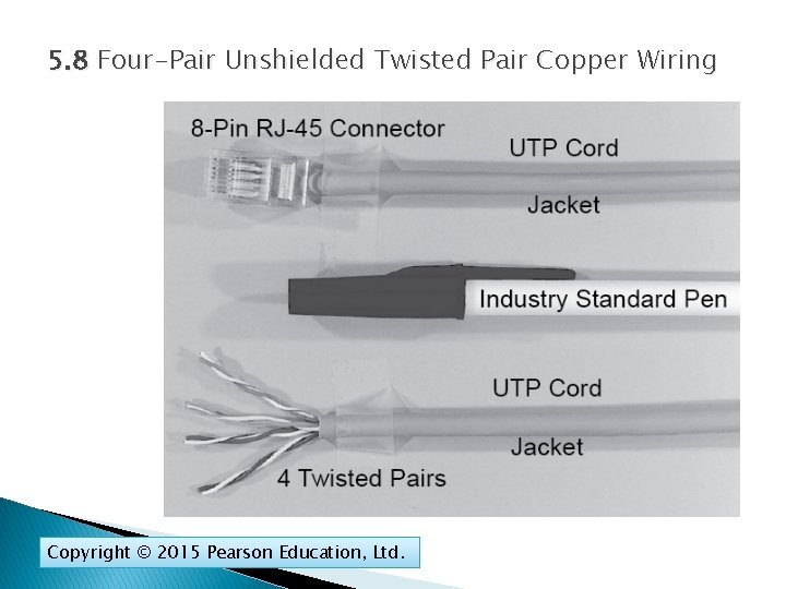 5. 8 Four-Pair Unshielded Twisted Pair Copper Wiring Copyright © 2015 Pearson Education, Ltd.