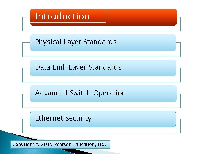 Introduction Physical Layer Standards Data Link Layer Standards Advanced Switch Operation Ethernet Security Copyright