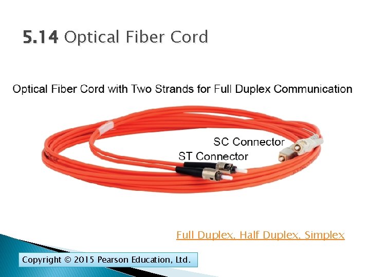 5. 14 Optical Fiber Cord Full Duplex, Half Duplex, Simplex Copyright © 2015 Pearson