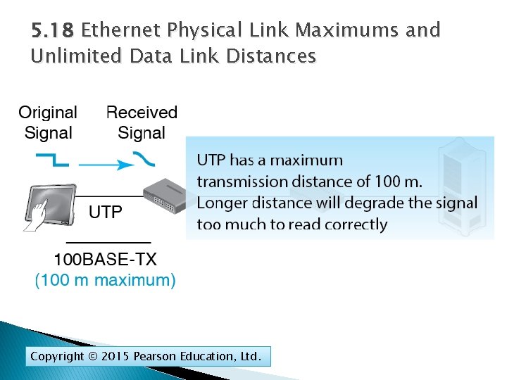 5. 18 Ethernet Physical Link Maximums and Unlimited Data Link Distances Copyright © 2015