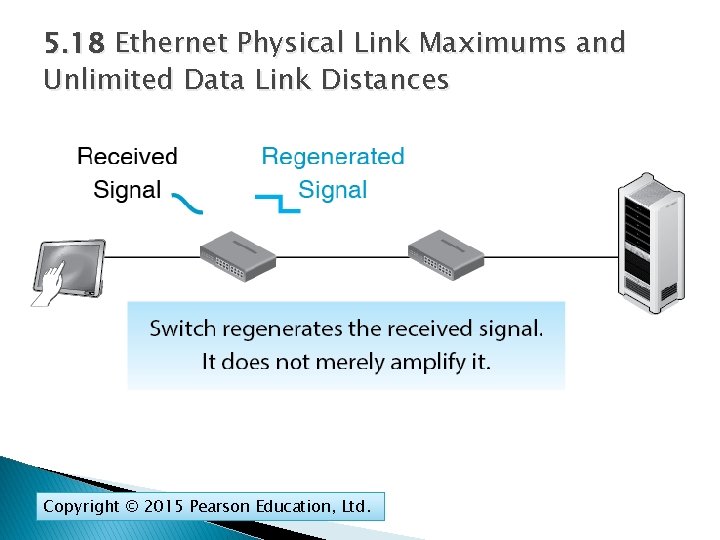 5. 18 Ethernet Physical Link Maximums and Unlimited Data Link Distances Copyright © 2015