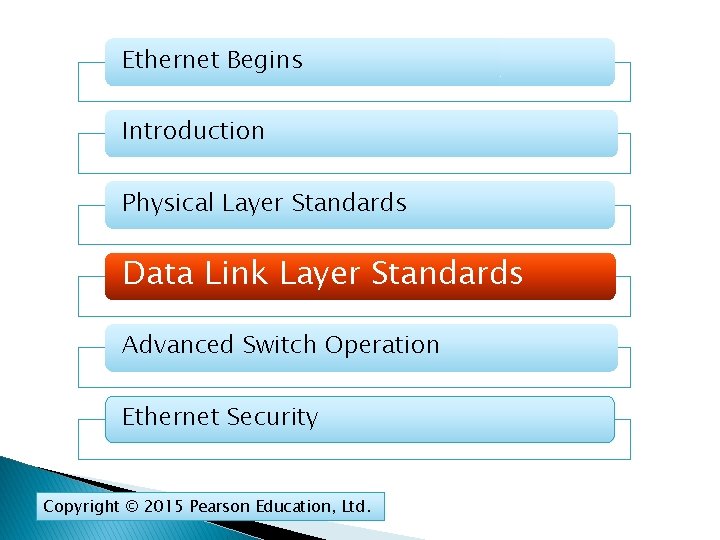 Ethernet Begins Introduction Physical Layer Standards Data Link Layer Standards Advanced Switch Operation Ethernet
