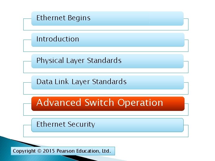 Ethernet Begins Introduction Physical Layer Standards Data Link Layer Standards Advanced Switch Operation Ethernet