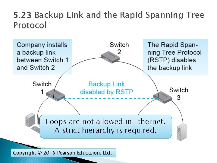 5. 23 Backup Link and the Rapid Spanning Tree Protocol Loops are not allowed